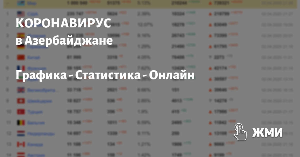 1000 курс в азербайджане на сегодня